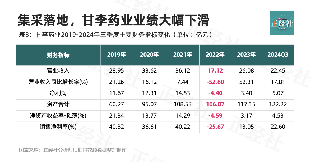 甘李药业最新动态，创新研发驱动行业持续发展