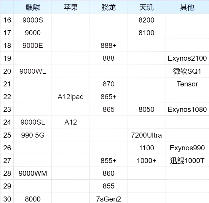 最新骁龙技术进展深度解析，探究最新芯片技术、未来趋势与发展方向