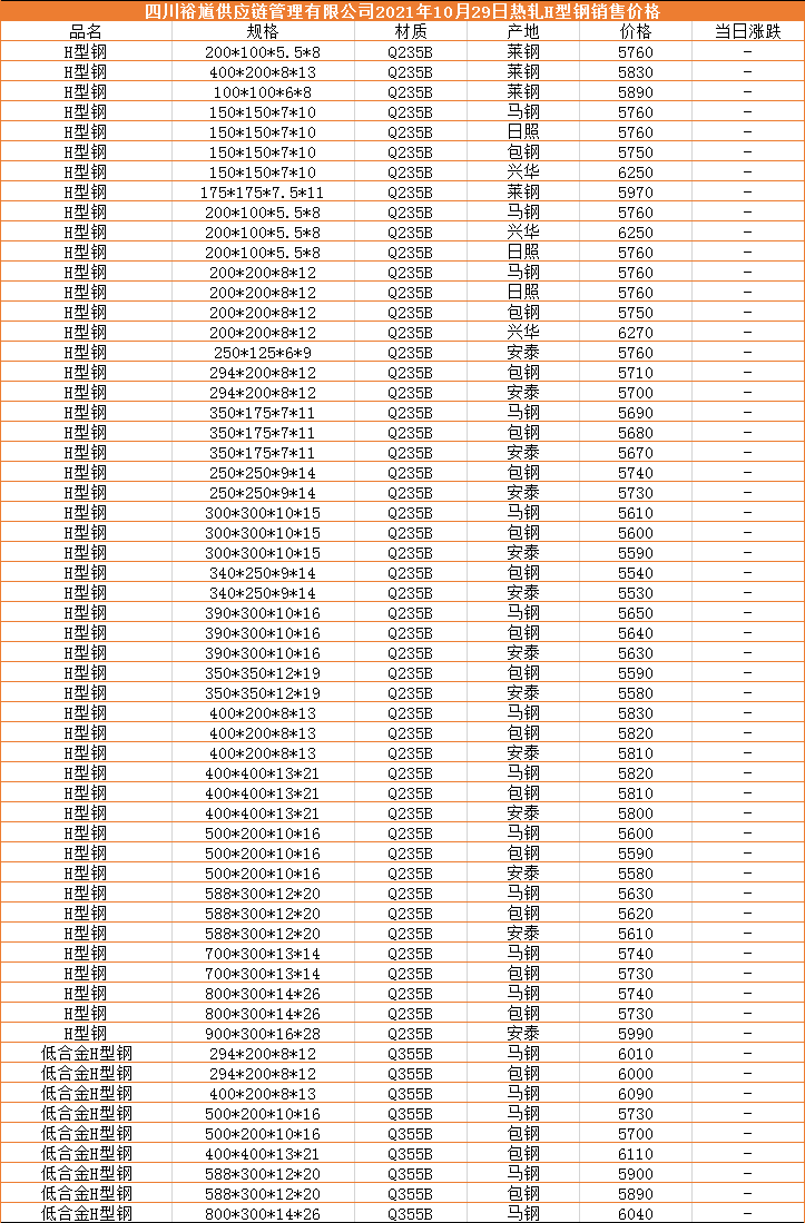 型钢价格最新动态，价格表与影响因素深度解析