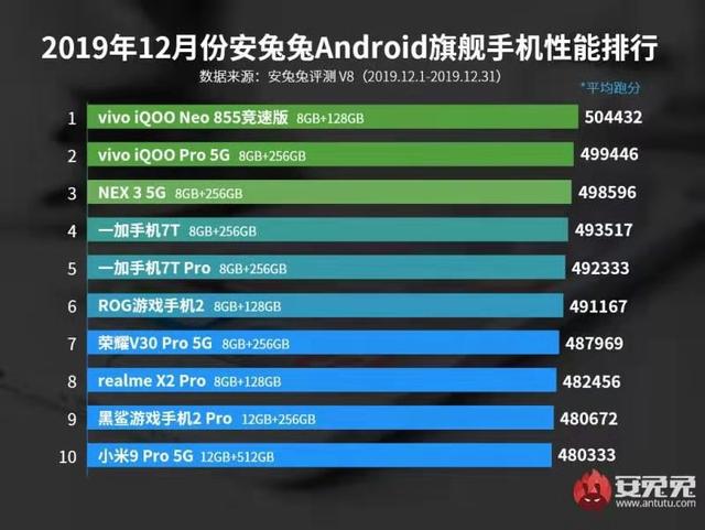 2019最新手机排行，性能、设计与创新的综合评估榜单